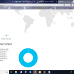UBoat HTTP Botnet 2023