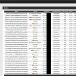 Athena HTTP Botnet Builder 2024