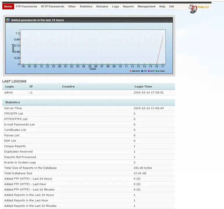 Pony 2.2 HTTP Botnet English