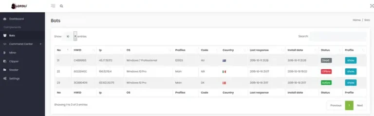 Lordix botnet Cracked 2024