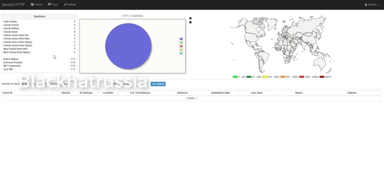Gaudox Botnet v1.1.0.1