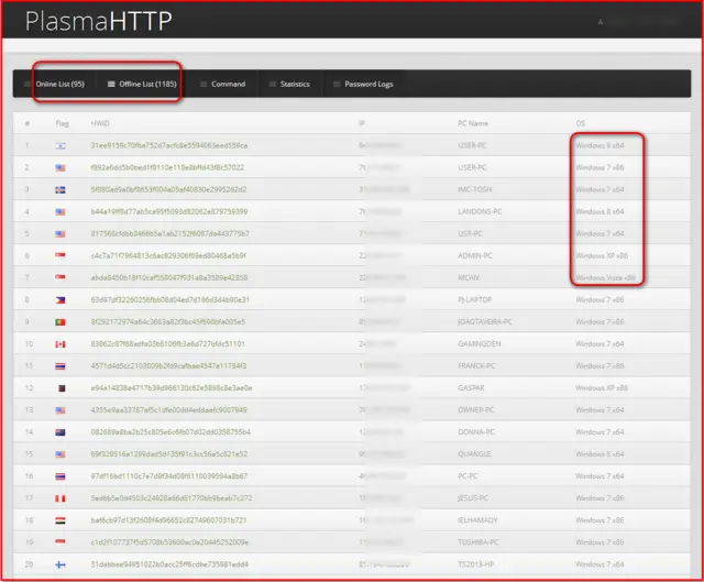 Plasma HTTP Botnet 2025